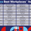 Best place to work: ecco la classifica secondo i dipendenti delle migliori aziende
