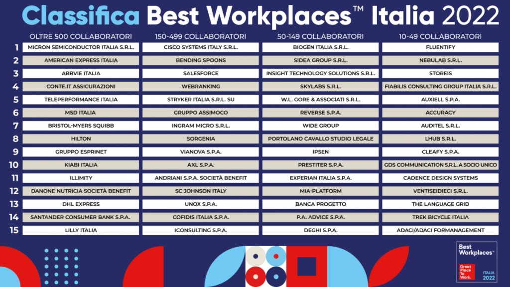 Classifica-Best-Workplaces-Italia-2022-1-1200x675